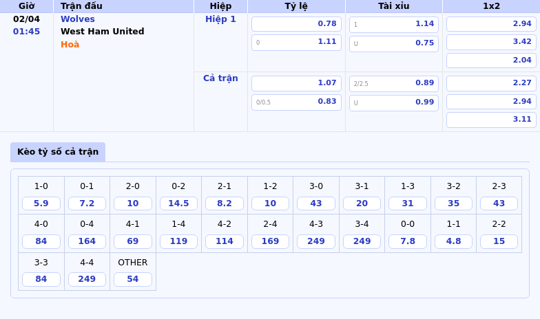 Soi kèo Wolves vs West Ham United Cuộc chiến trong nhóm nguy hiểm 2 Thông tin bảng tỷ lệ kèo bóng đá Wolves vs West Ham United