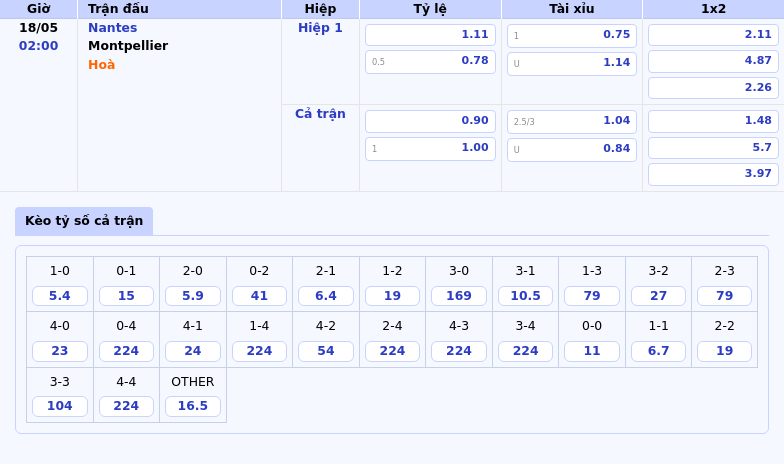 Nhận định soi kèo Nantes vs Montpellier Lợi thế nghiêng về Nantes 2 Thông tin bảng tỷ lệ kèo bóng đá Nantes vs Montpellier