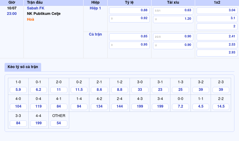 Nhận định bóng đá Sabah FK vs NK Publikum Celje Cuộc đối đầu khó lường tại Cúp C2 2 Thông tin bảng tỷ lệ kèo bóng đá Sabah FK vs NK Publikum Celje