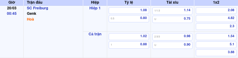 Nhận định soi kèo Freiburg vs Genk Cuộc đối đầu kịch tính tại đấu trường C2 2 Thông tin bảng tỷ lệ kèo bóng đá SC Freiburg vs Genk